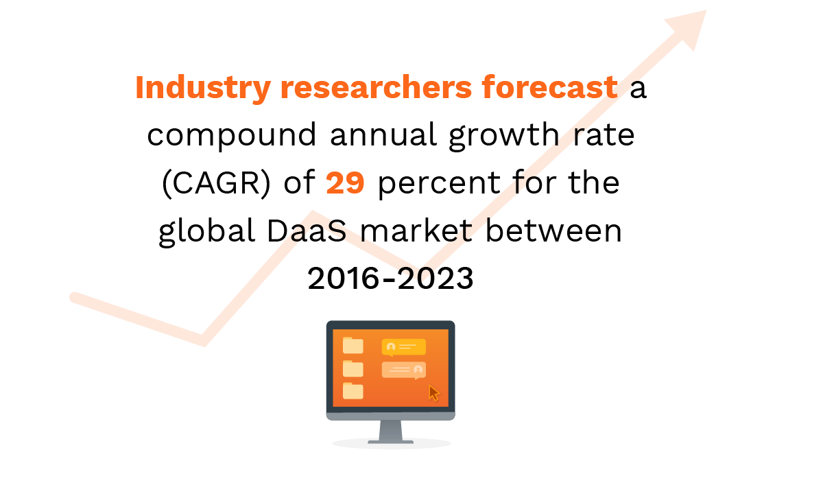 Virtualized Desktops & How Your Profitability Is Impacted by Legacy